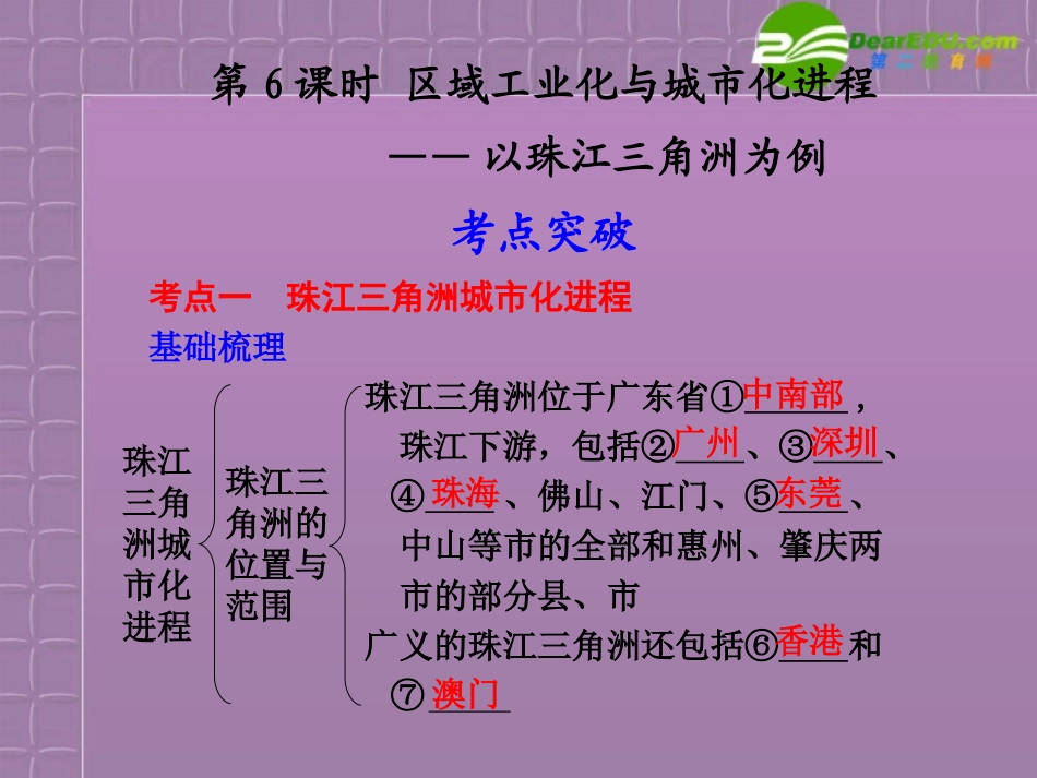 2011届高考地理-考点突破复习课件22_第1页