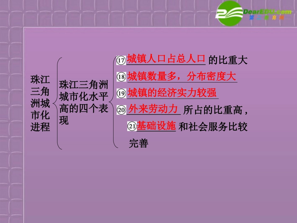 2011届高考地理-考点突破复习课件22_第3页