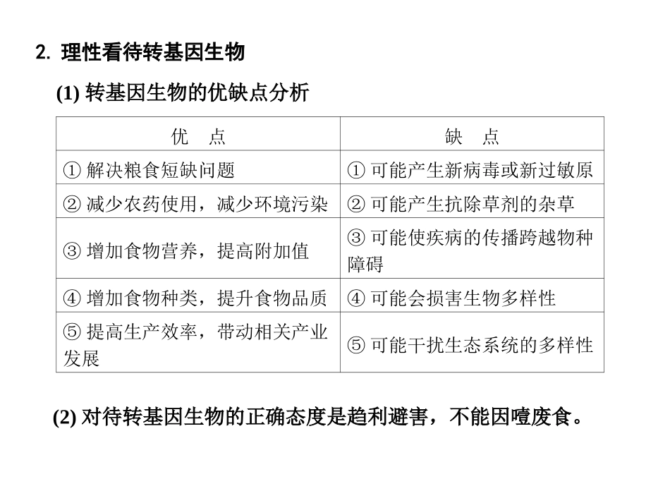 【创新设计】2011届高考生物一轮复习-第四章-生物技术的安全性和伦理问题课件-浙科版选修3_第3页