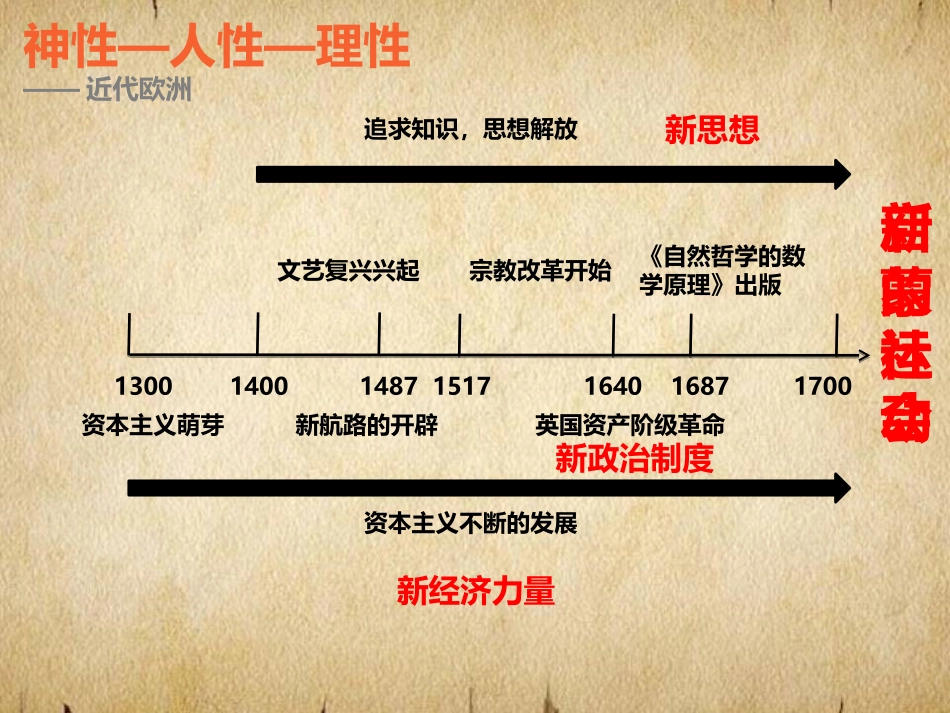 第18课西方启蒙思想家的人文主义思想_第1页