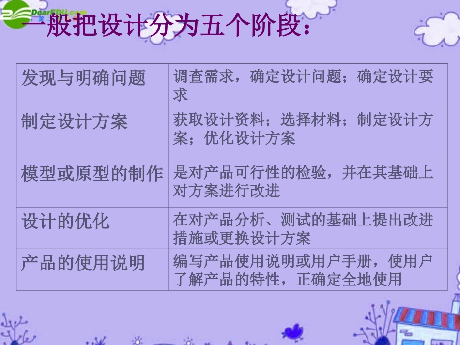 高一通用技术-设计的过程-(1)课件_第2页