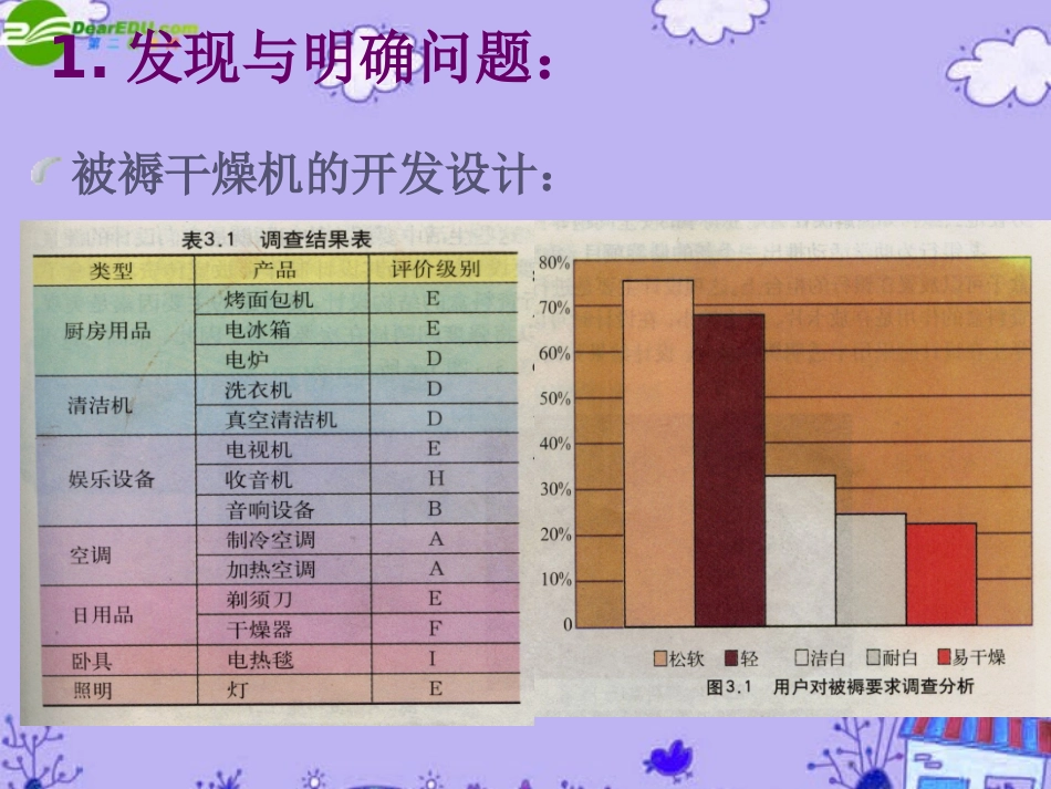 高一通用技术-设计的过程-(1)课件_第3页