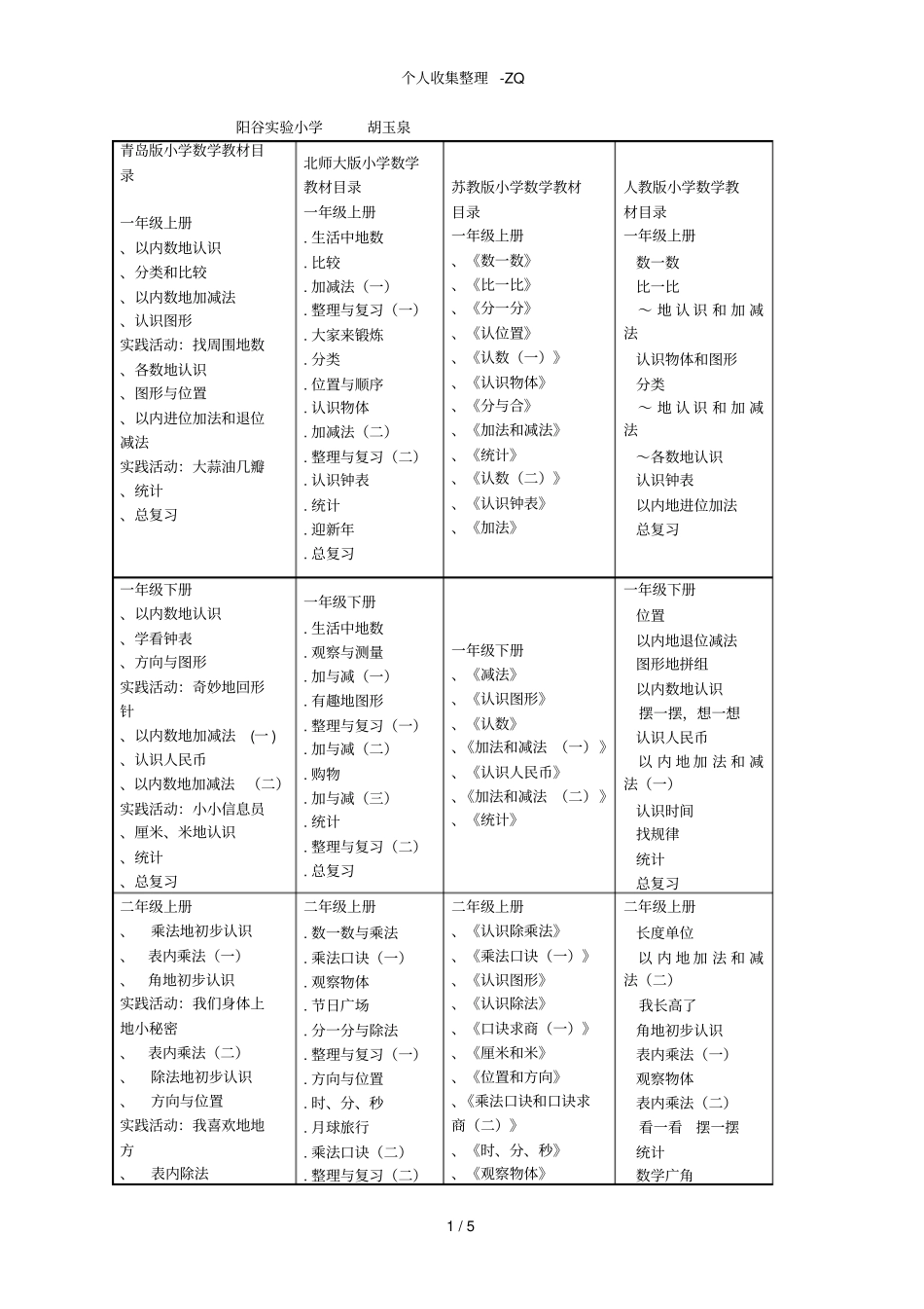 四种版本的小学数学教材对比_第1页