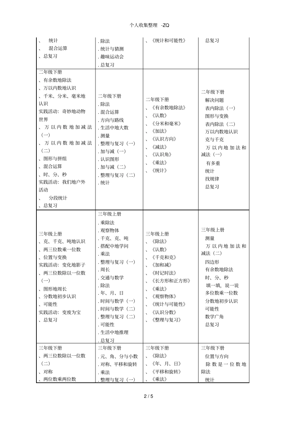 四种版本的小学数学教材对比_第2页