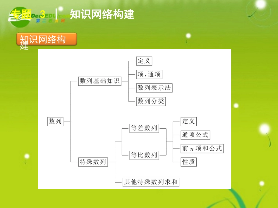 2011届高考数学专题3-等差数列与等比数列-文-苏教版_第3页