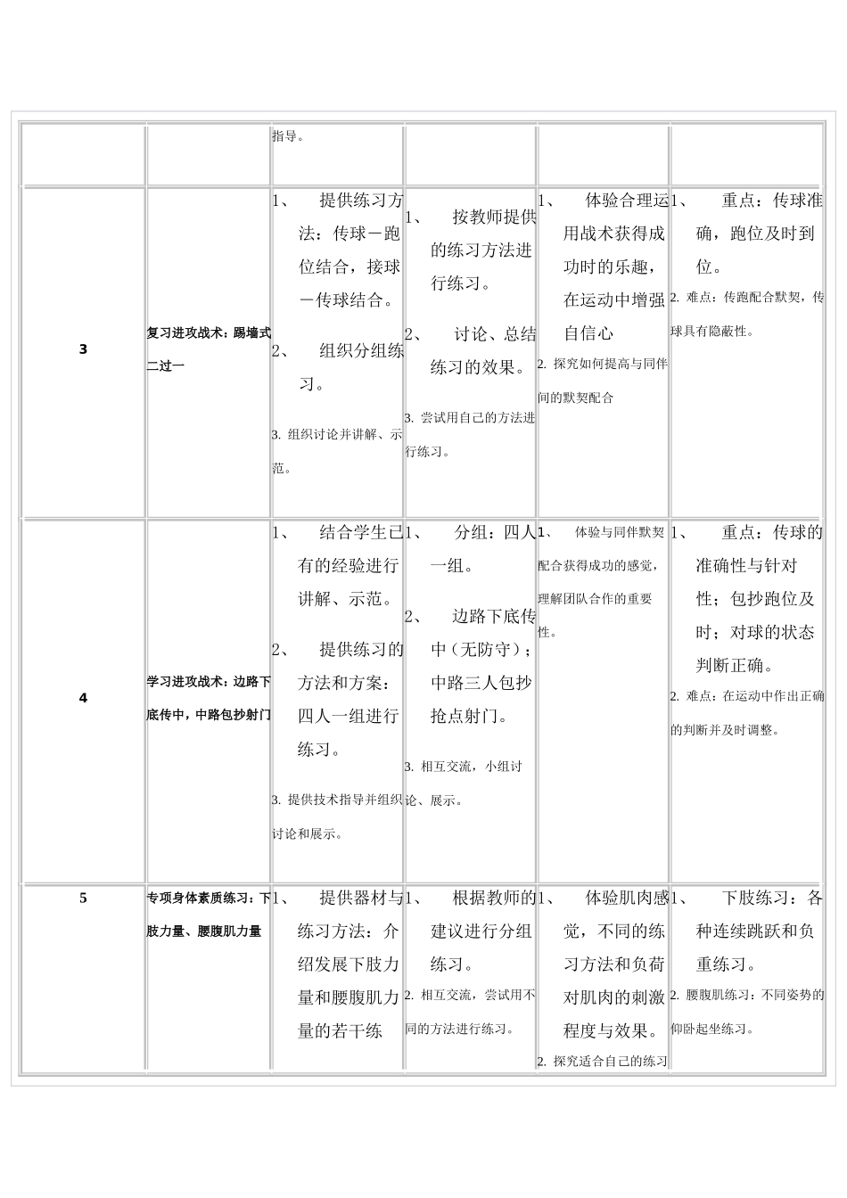 边路下底传中-中路包抄射门_第2页