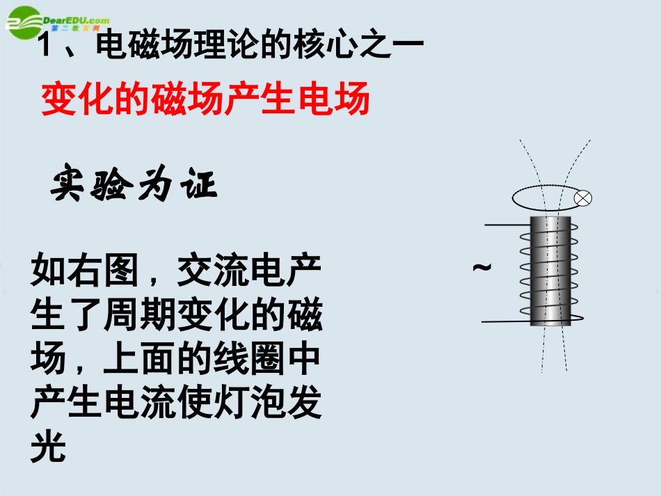 高中物理-电磁波的发现课件-新人教版选修3_第2页