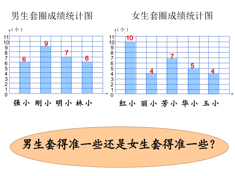苏教版三年级数学下册平均数-叶县常_第3页