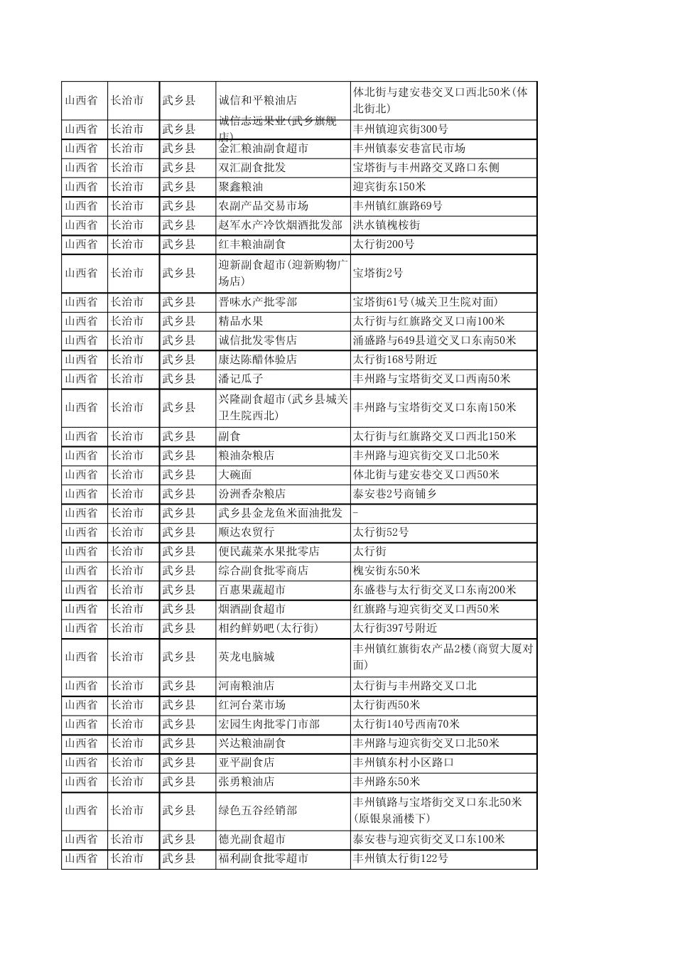 2020新版山西省长治市武乡县农产品行业工商企业公司商家名录名单联系电 _第2页