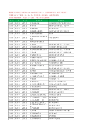 2020新版山西省长治市武乡县农产品行业工商企业公司商家名录名单联系电 
