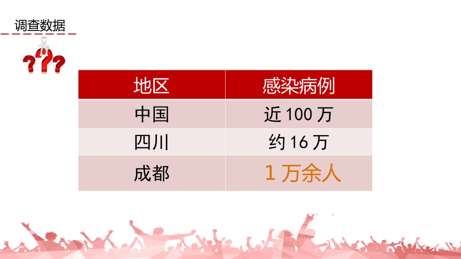 预防和应对公共卫生伤害事故发生_第2页