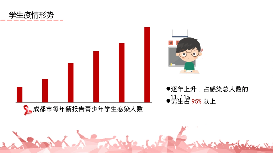 预防和应对公共卫生伤害事故发生_第3页