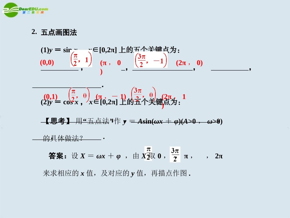 【创新设计】2011届高三数学一轮复习-第3知识块第3讲三角函数的图象课件-北师大版_第3页