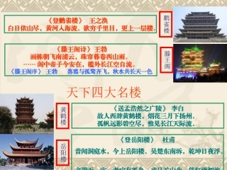 岳阳楼记-课件
