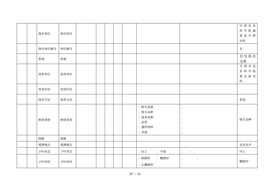 四黄瓜种质资源数据标准_第2页