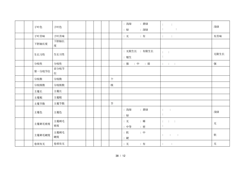 四黄瓜种质资源数据标准_第3页