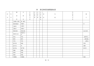 四黄瓜种质资源数据标准