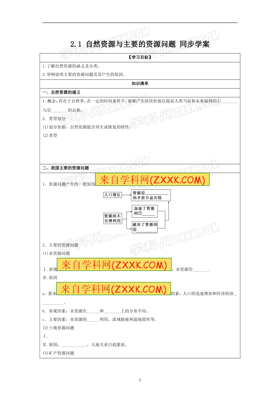 第一节自然资源与主要的资源问题-(2)_第1页