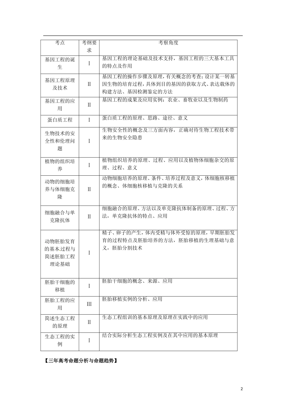 2012版高考生物-3-2-1精品系列专题21-现代生物科技专题(学生版)_第2页