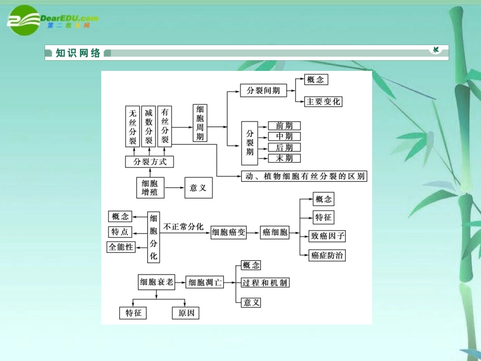 《金版》高中生物-第四单元-单元综合课件-中图版必修1_第2页