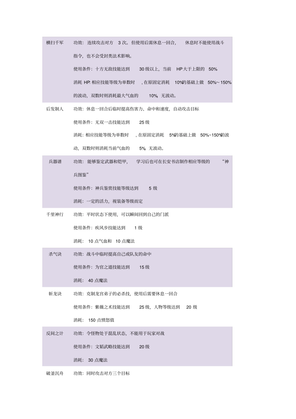 回合制游戏技能体系_第2页