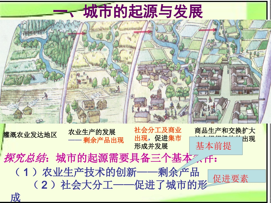 第一节城市发展与城市化-(4)_第3页