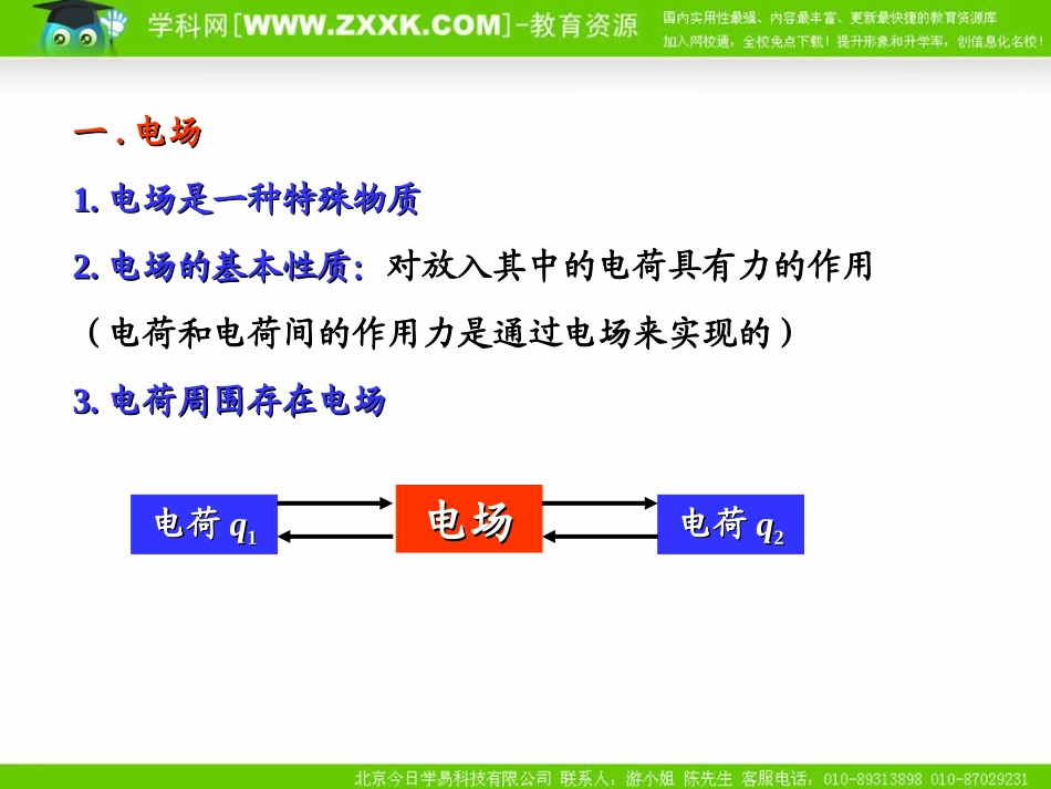 第03节电场强度_第2页