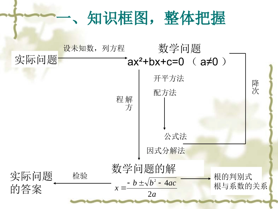 一元二次方程知识体系构建_第2页