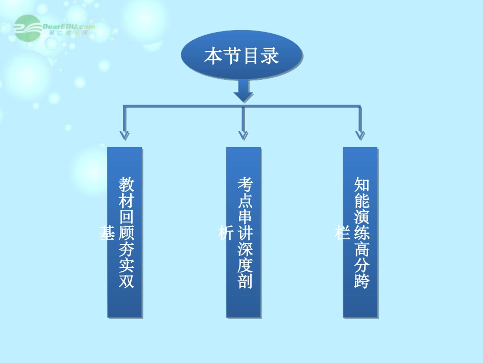 【优化方案】(新课标通用)2014届高考化学一轮复习-第二节-烃和卤代烃备考课件_第3页