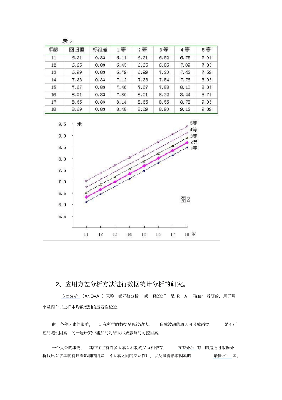 回归分析方法应用实例_第2页