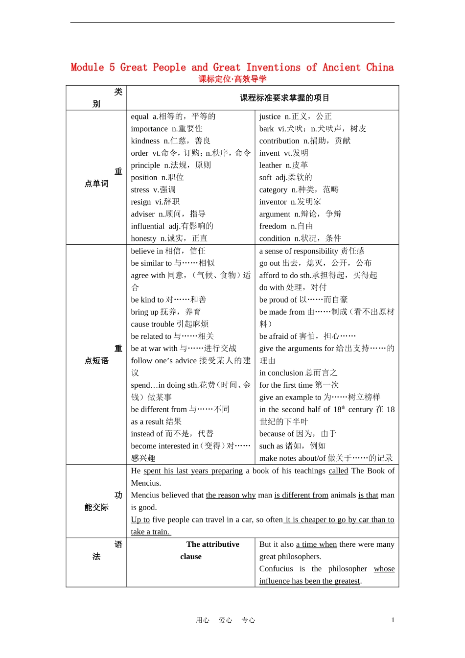 高中英语-Module-5-Great-People-and-Great-Invetions-of-Ancient-China单元卷-外研版必修3_第1页