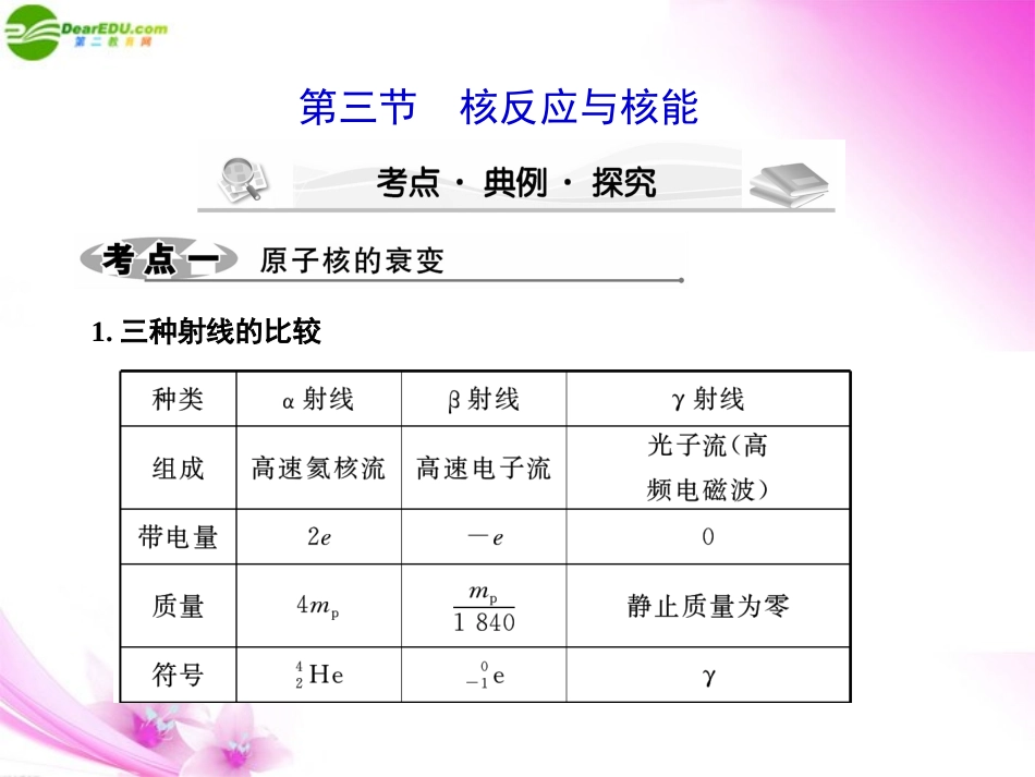 2012届高考物理大一轮复习-13.3核反应与核能课件-新人教版选修3-5_第1页