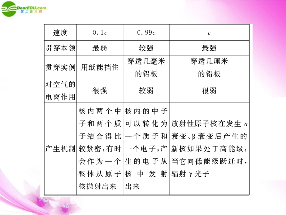 2012届高考物理大一轮复习-13.3核反应与核能课件-新人教版选修3-5_第2页