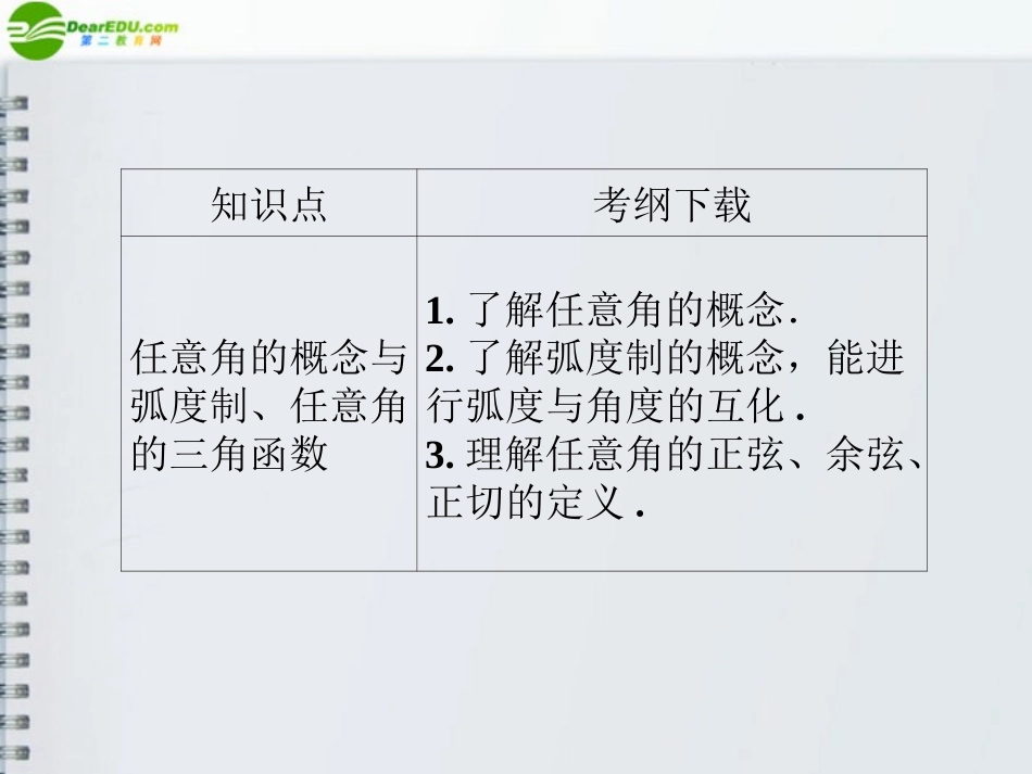 《金版新学案》2012高三数学一轮复习-第三章-第1课时课件-理-新人教A版_第2页
