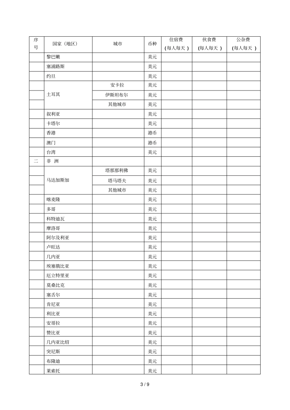 因公临时出国经费开支标准_第3页