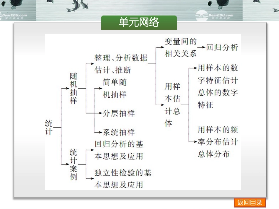 2014高考数学一轮复习方案-第九单元-统计、统计案例配套课件-理-北师大版_第2页
