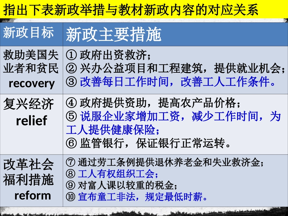 第18课罗斯福新政-(2)_第3页