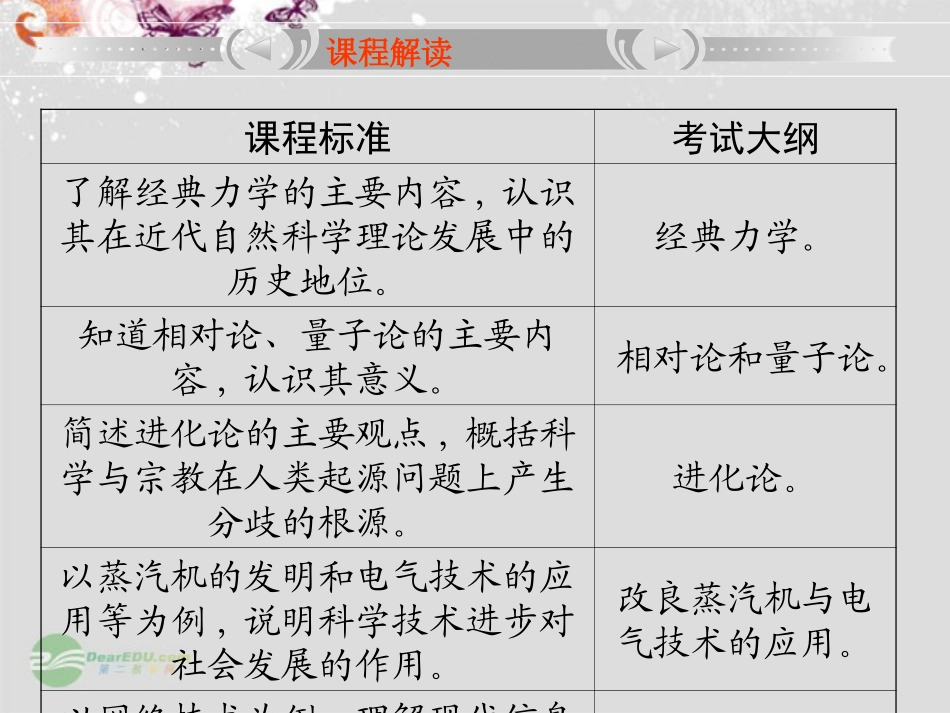 【立体设计】2013高考历史-专题24-第2节-人类文明的引擎及向-距离-挑战人类文明的引擎及向-距离-挑战-人民_第2页