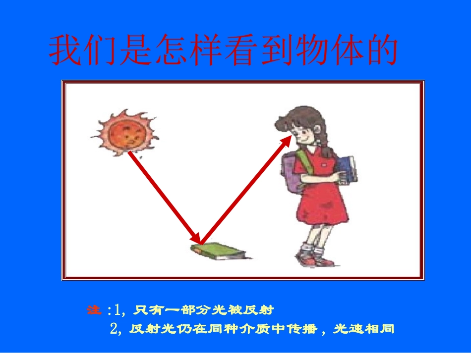 第四章第二节光的反射(光的反射定律)_第2页