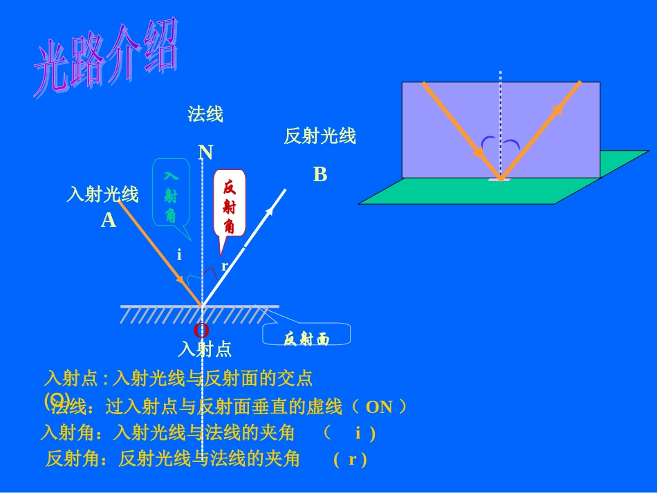 第四章第二节光的反射(光的反射定律)_第3页