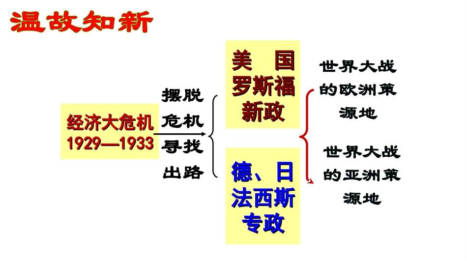 第15课第二次世界大战_第1页