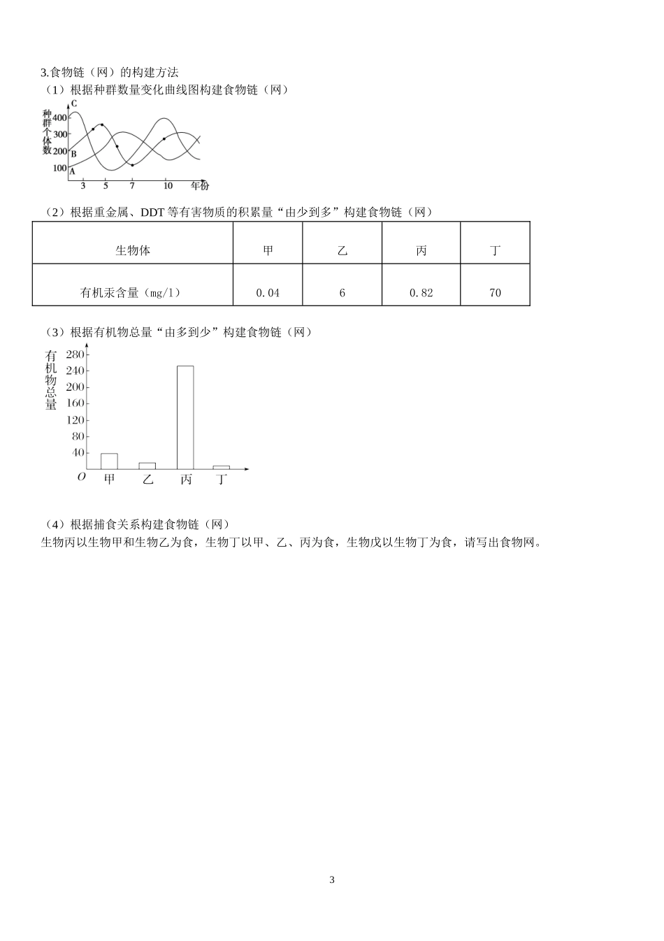 与生物有关的职业景观设计师_第3页
