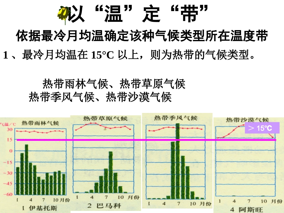 单元活动分析判断气候类型-(2)_第3页