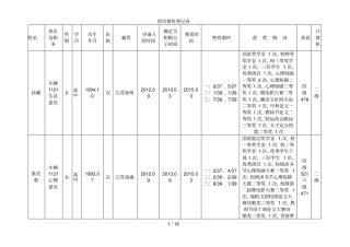 团员推优登记表
