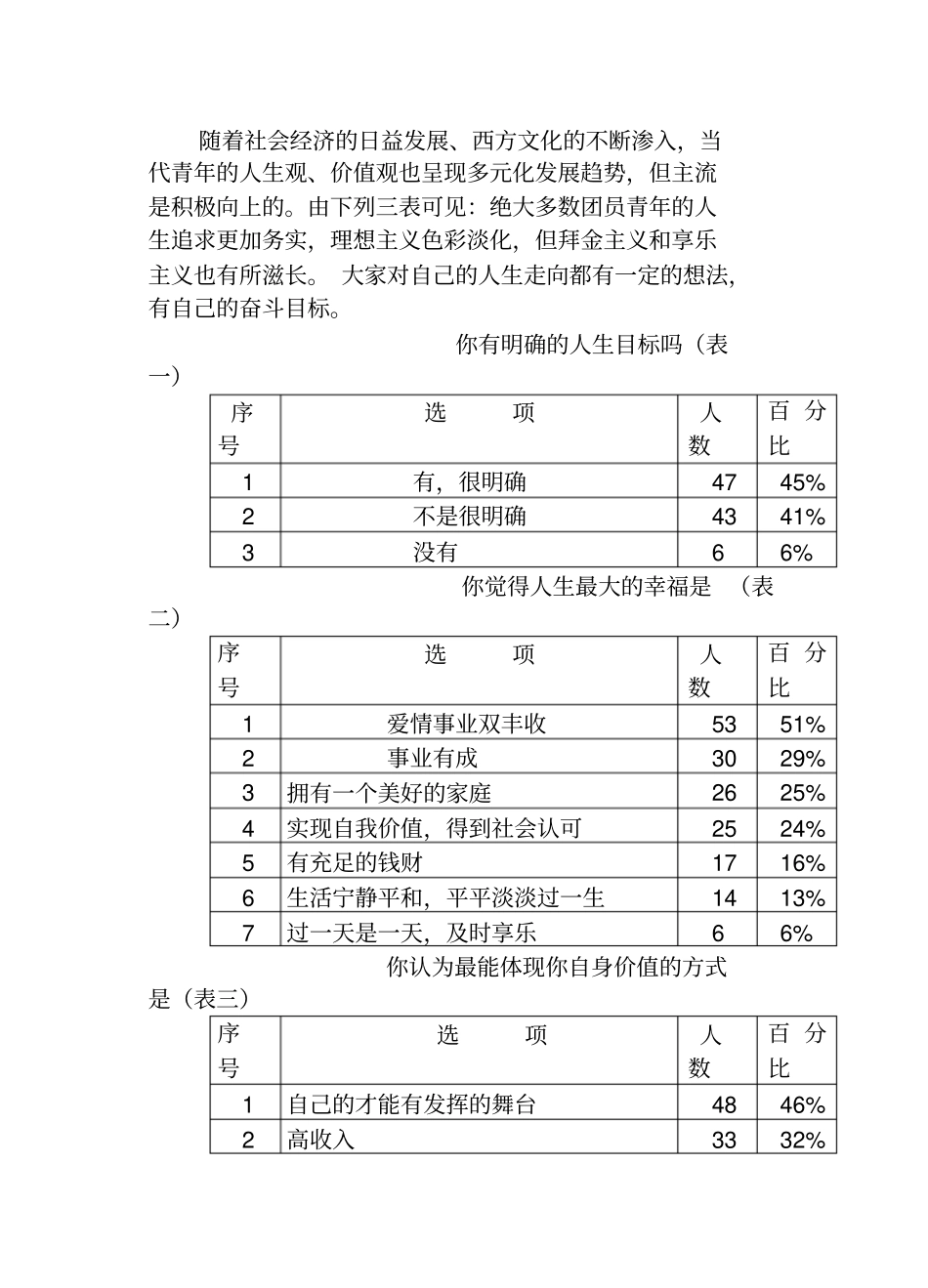 团员青年问卷调查分析_第2页