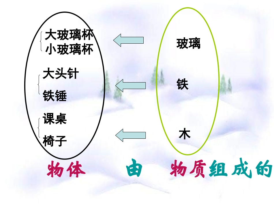 物质的质量及其测量._第3页