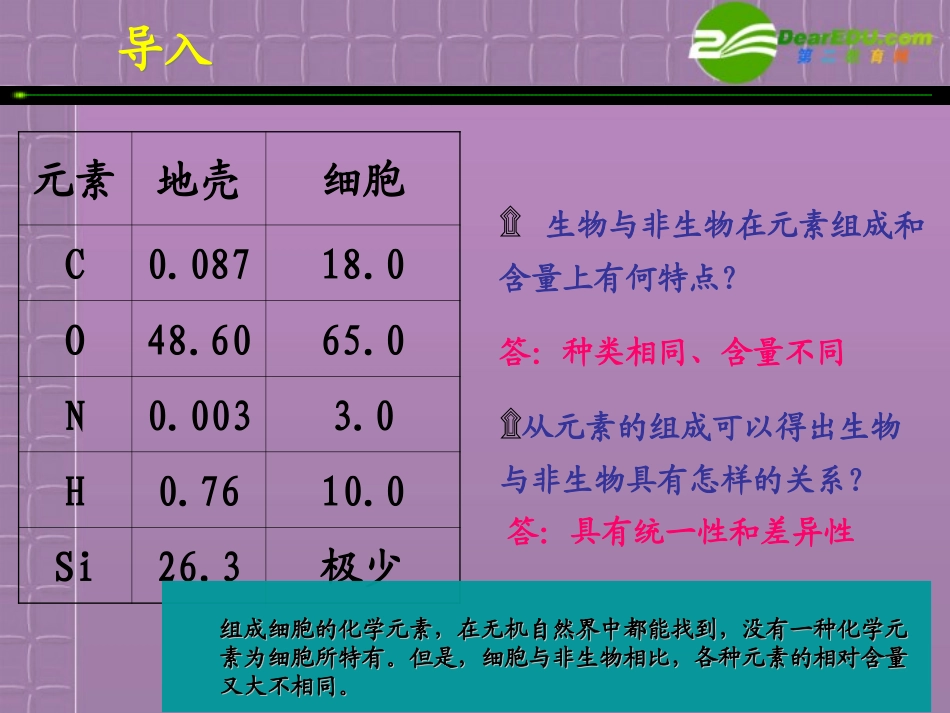 高中生物-2.1《细胞中的元素和化合物》课件-新人教版必修1_第2页
