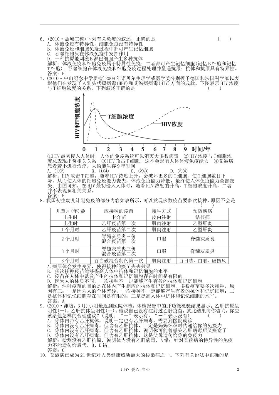 《创新设计》2012高考生物总复习-免疫调节精品练习-必修3_第2页
