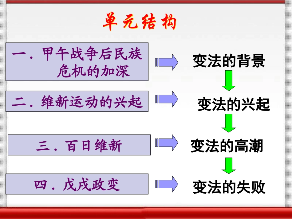 第一节资产阶级维新变法运动的兴起-(2)_第2页
