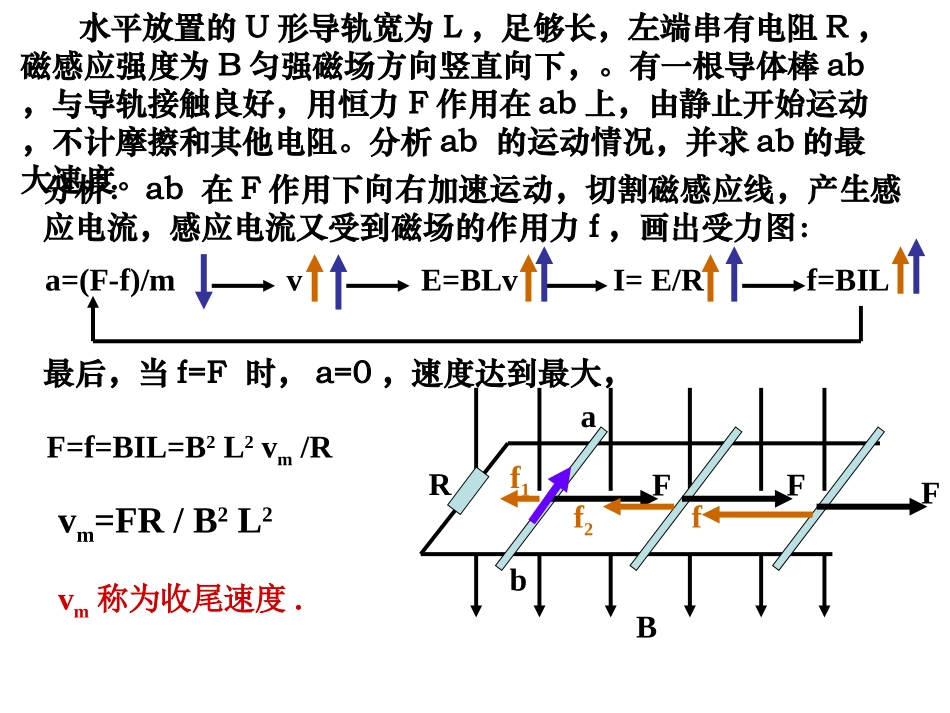 4.5电磁感应动力学_第3页